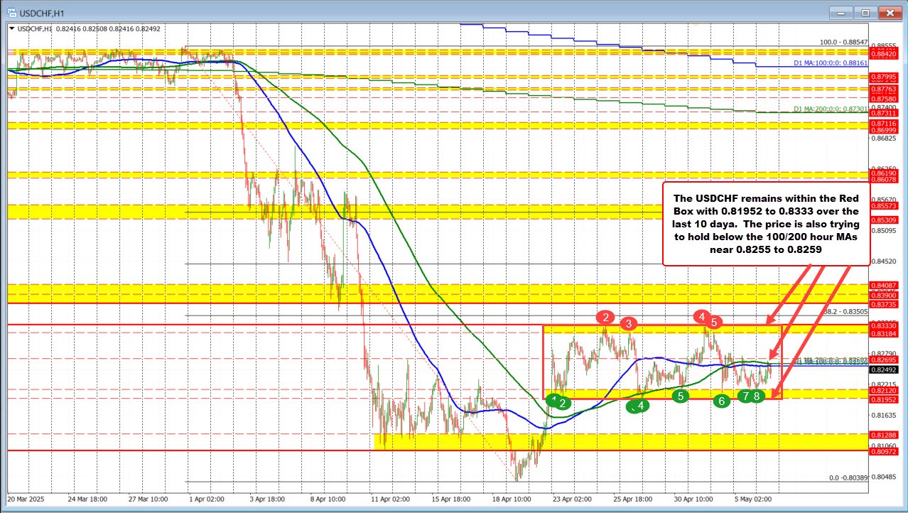 USDCHF