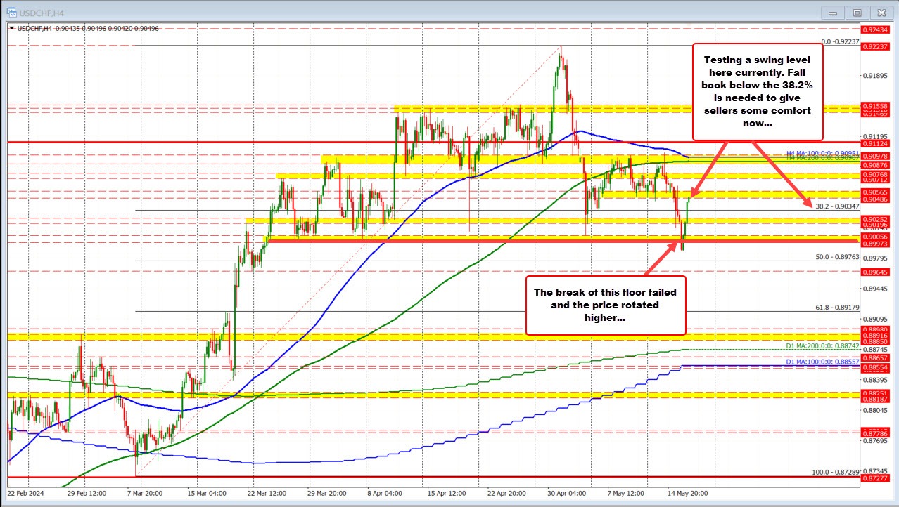 USDCHF
