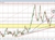 USDCHF