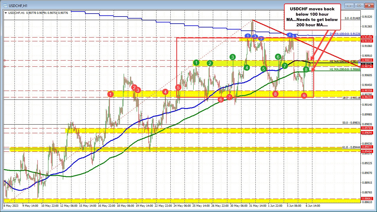 USDCHF