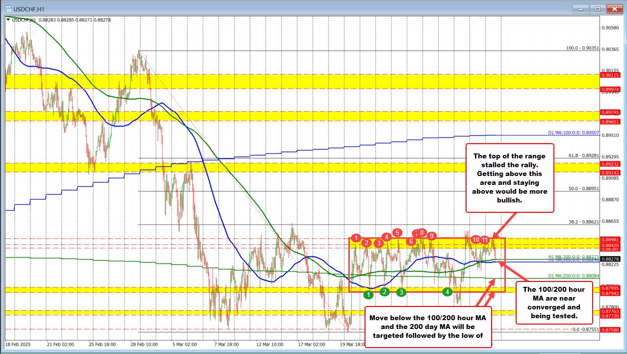 USDCHF