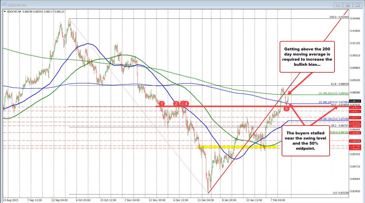 USDCHF
