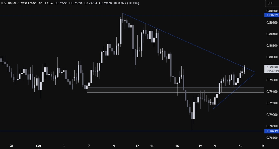 USDCHF
