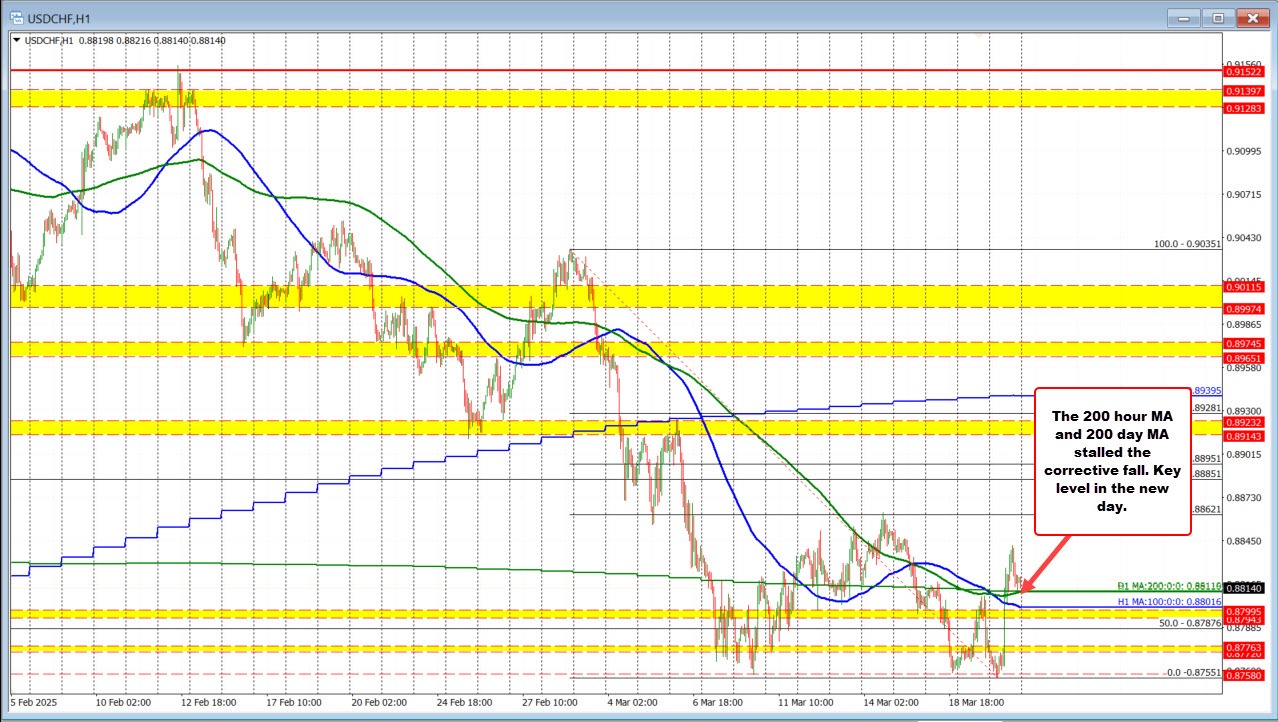 USDCHF