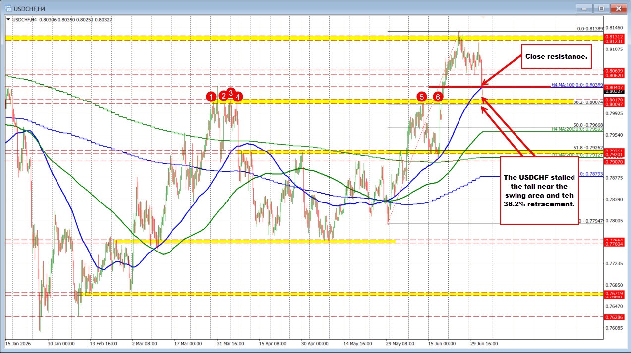 USDCHF