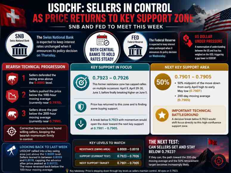 USDCHF