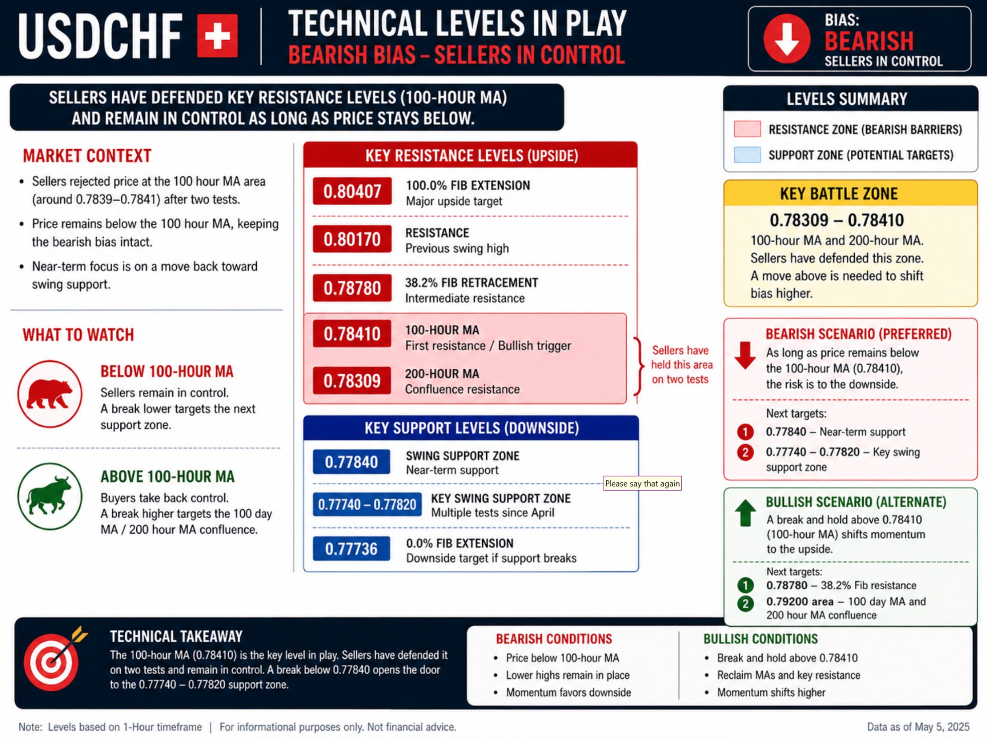 USDCHF