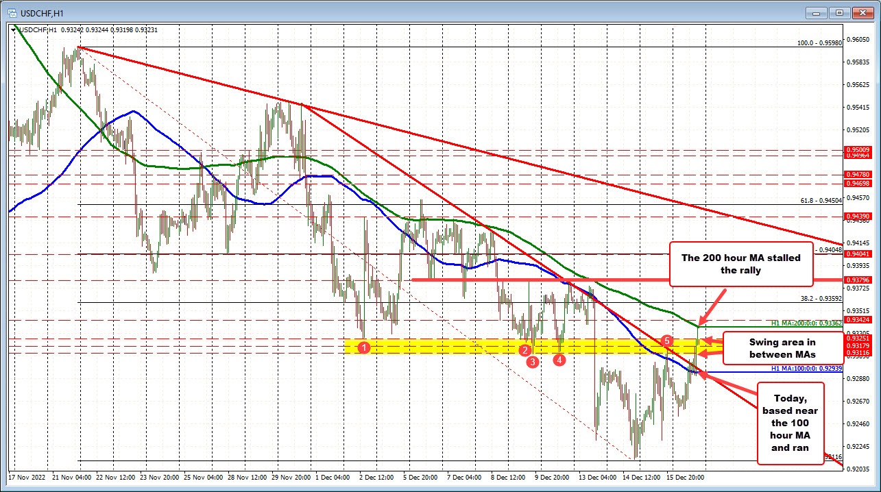 USDCHF