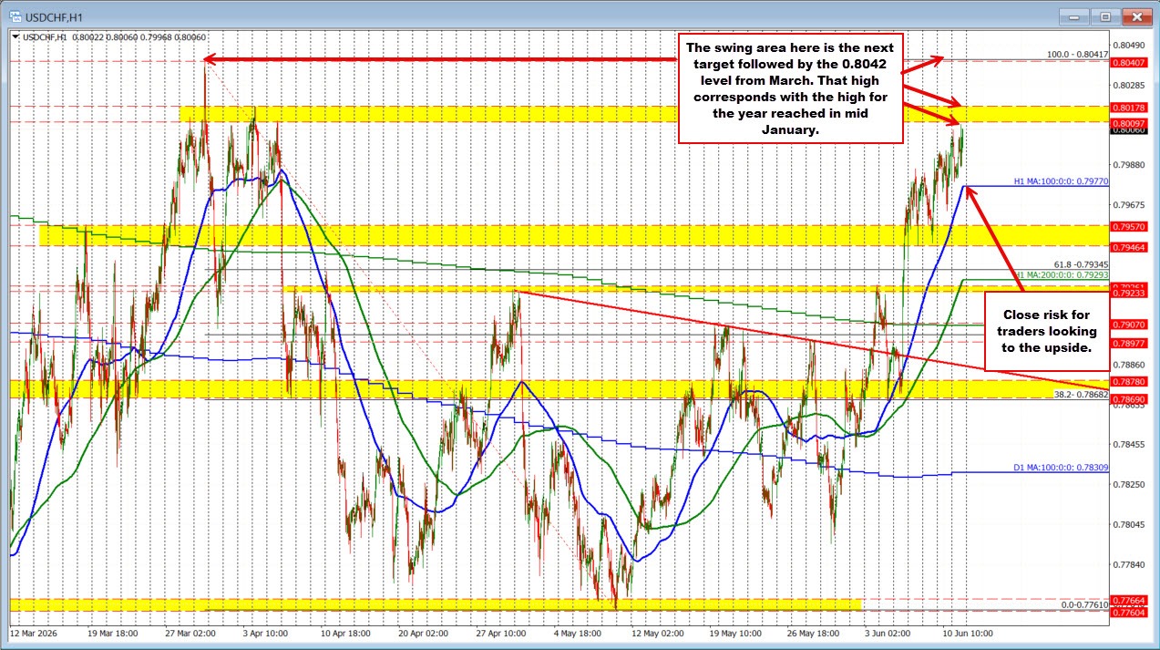 USDCHF