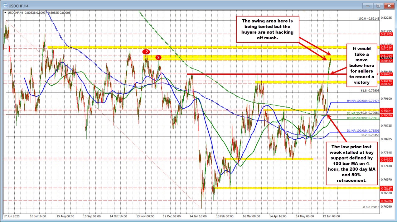 USDCHF