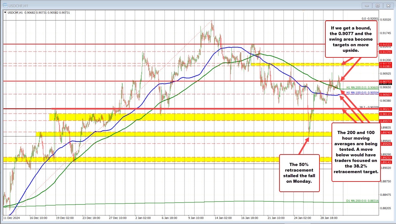 USDCHF