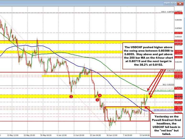 USDCHF