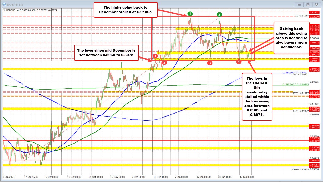 USDCHF