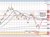 USDCHF
