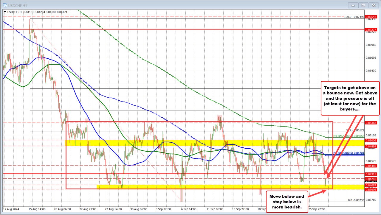 USDCHF