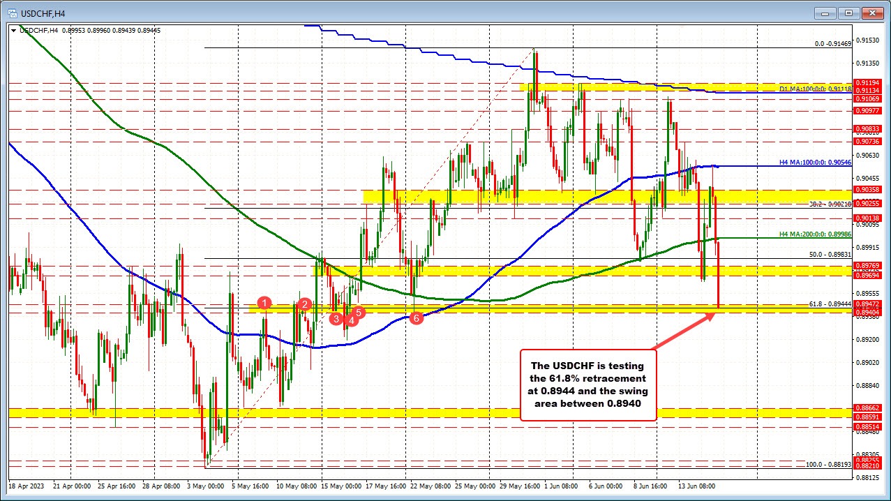 USDCHF