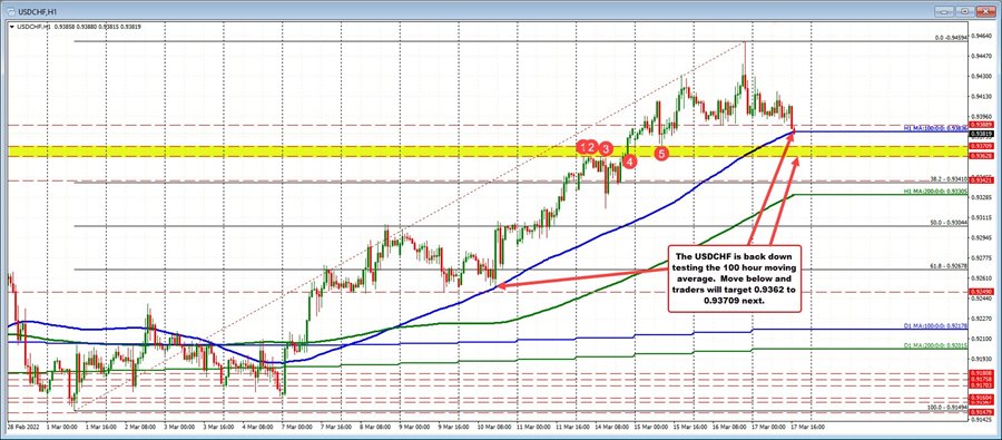 USDCHF