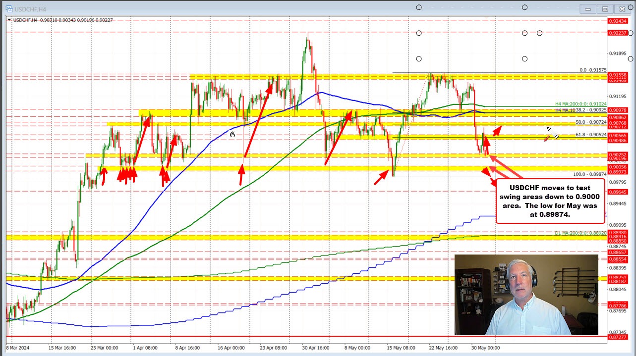 USDCHF