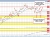 USDCHF