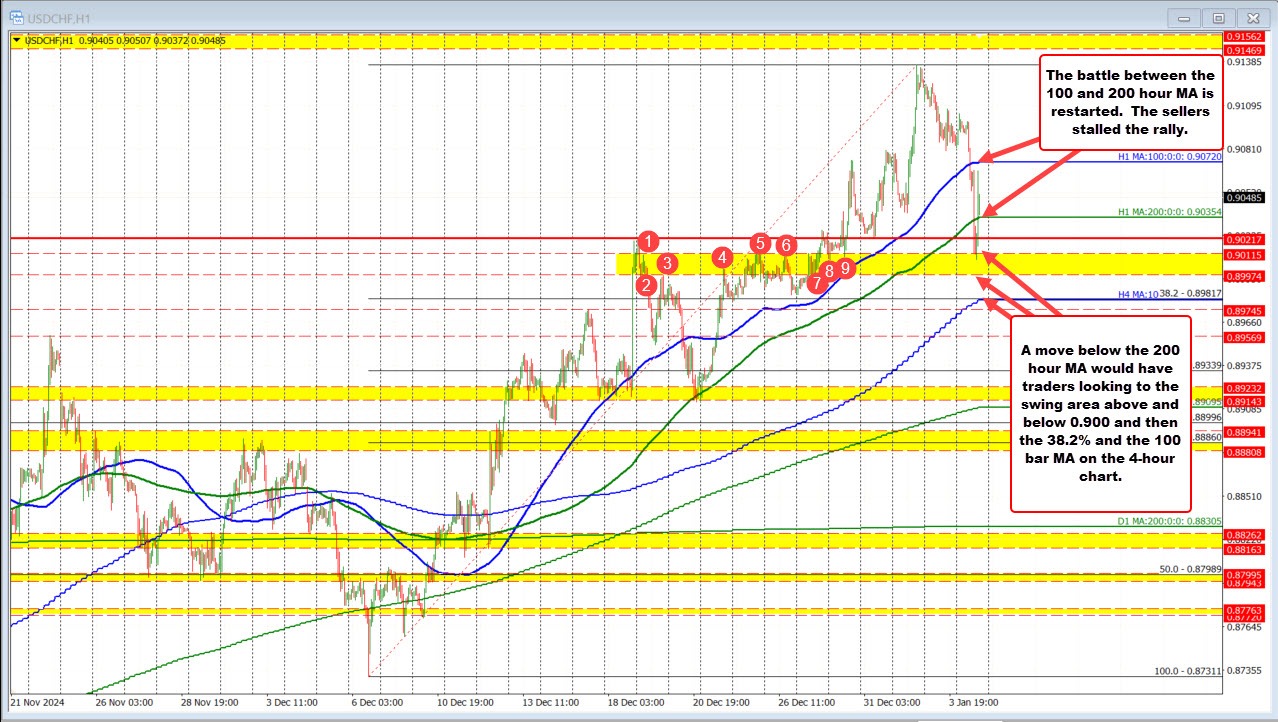 USDCHF