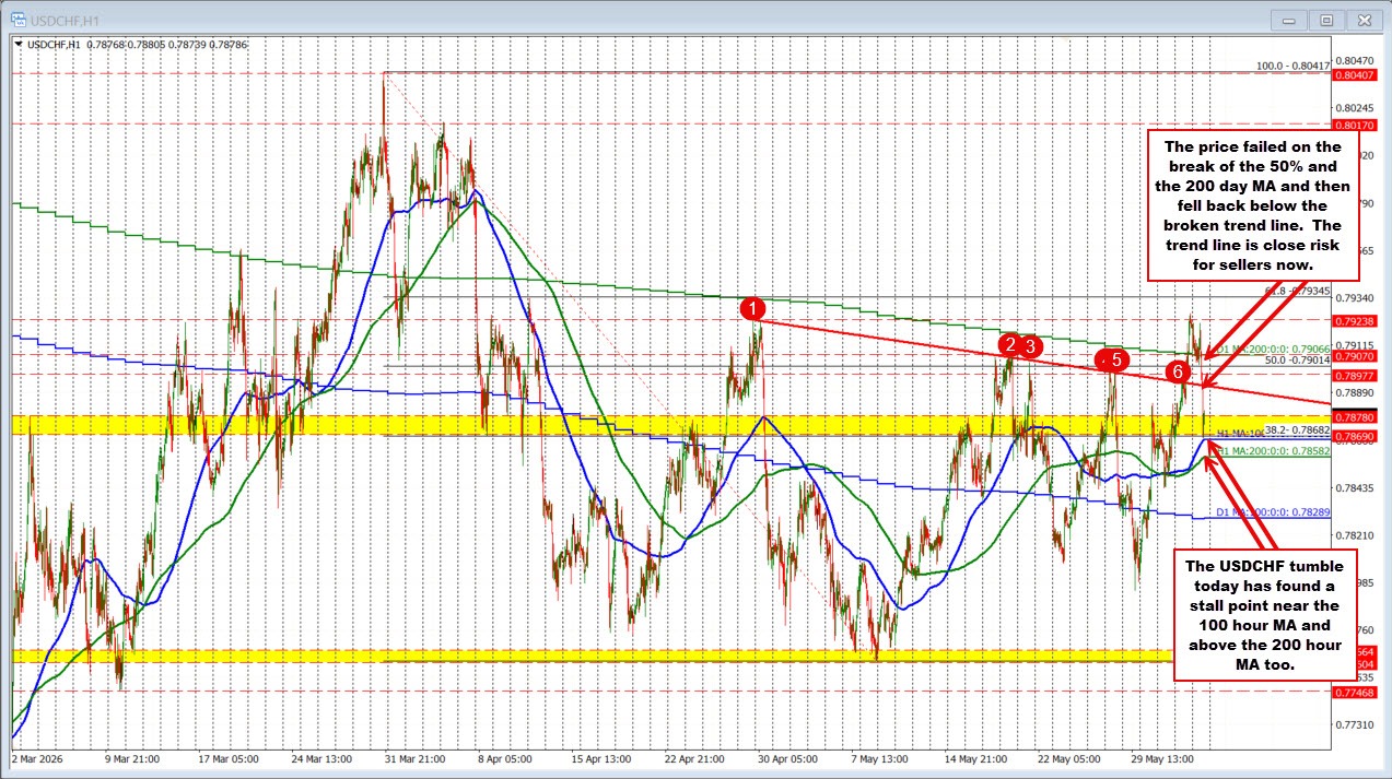 USDCHF