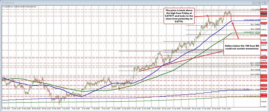 USDCHF