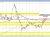 USDCHF