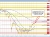 USDCHF