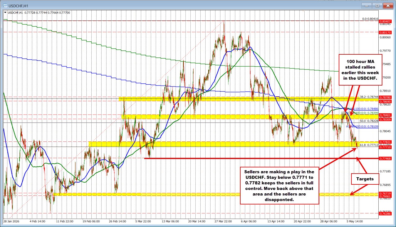 USDCHF