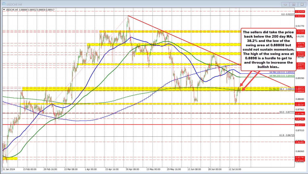USDCHF