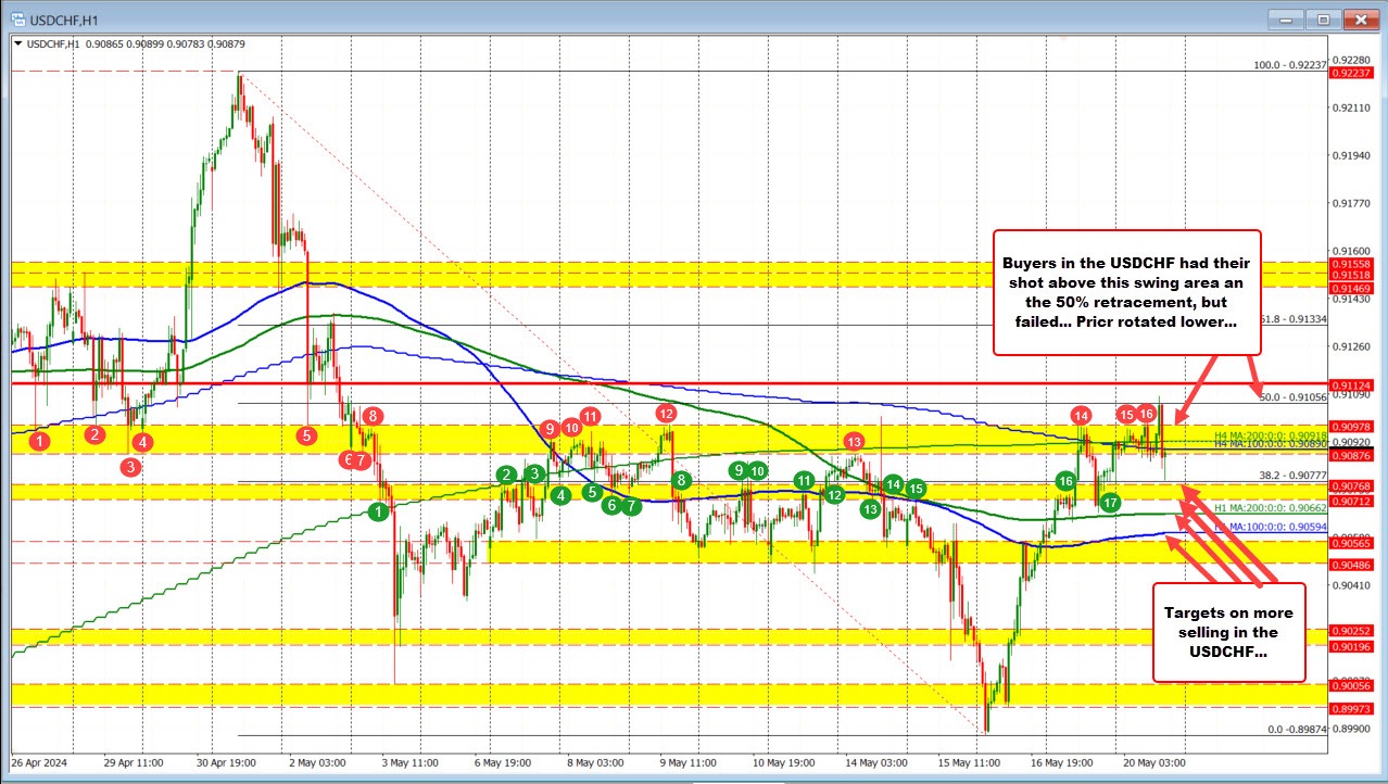 USDCHF