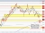 USDCHF