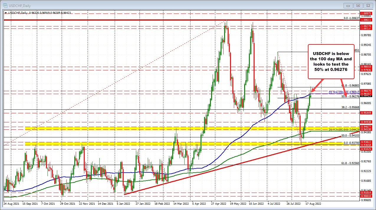 USDCHF