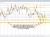 USDCHF