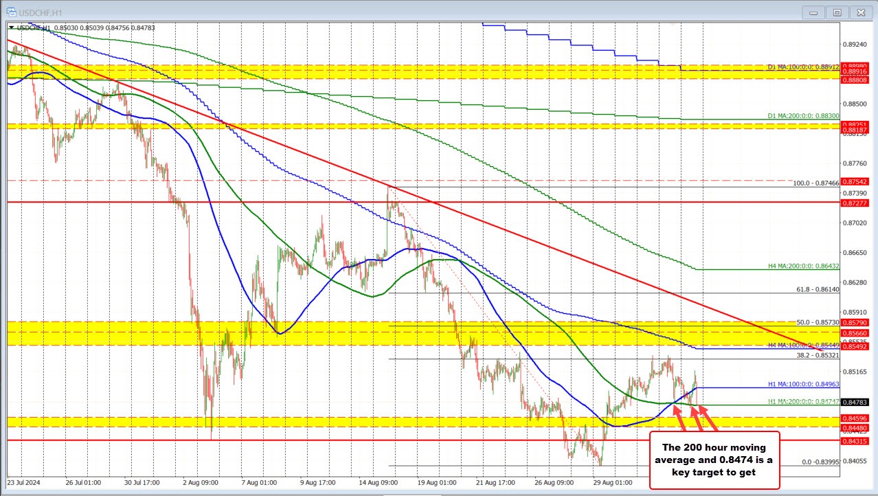 USDCHF