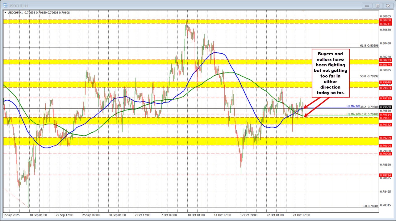 USDCHF