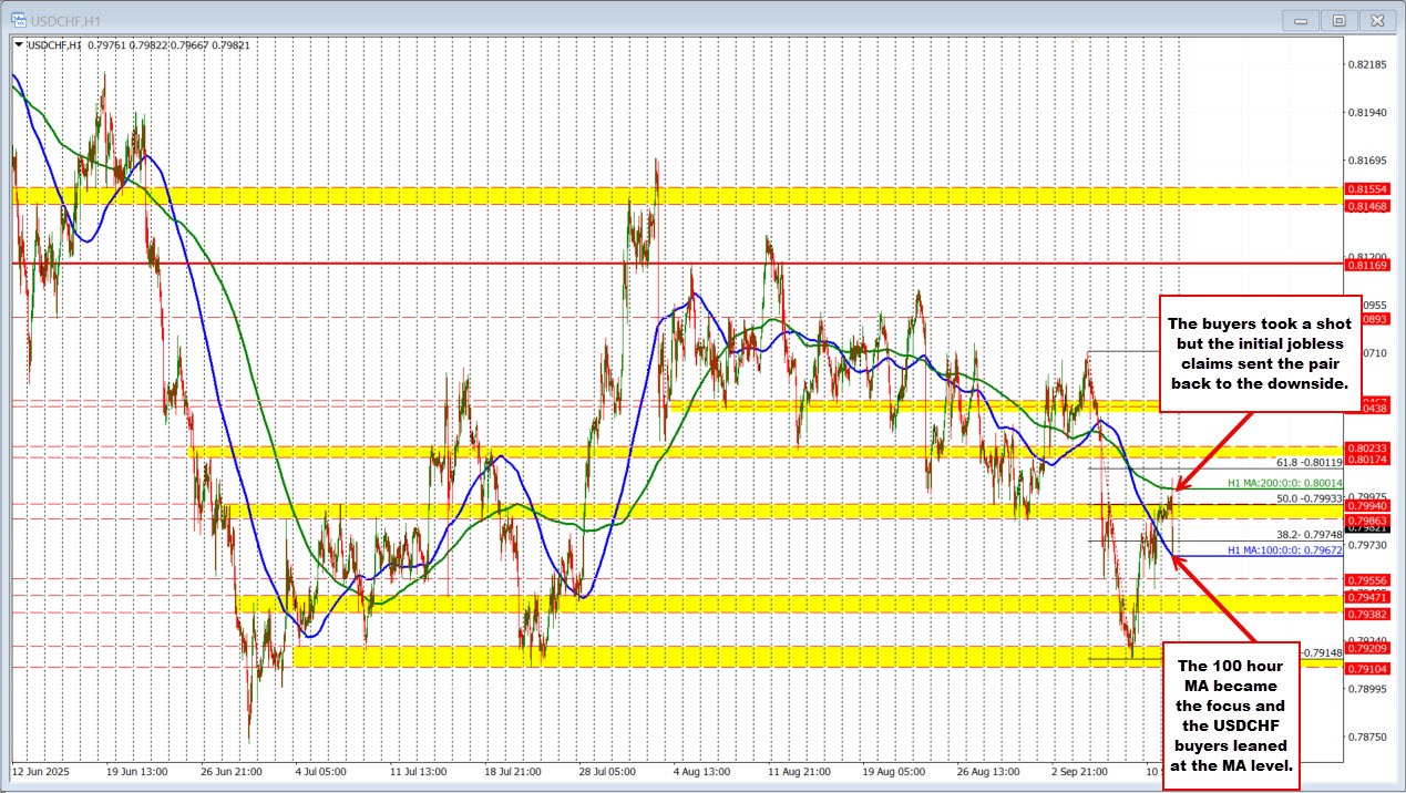 USDCHF