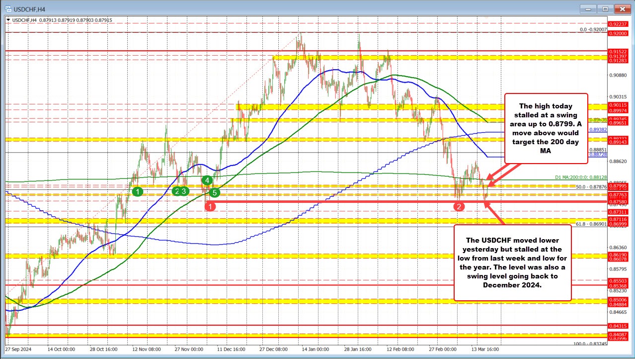 USDCHF