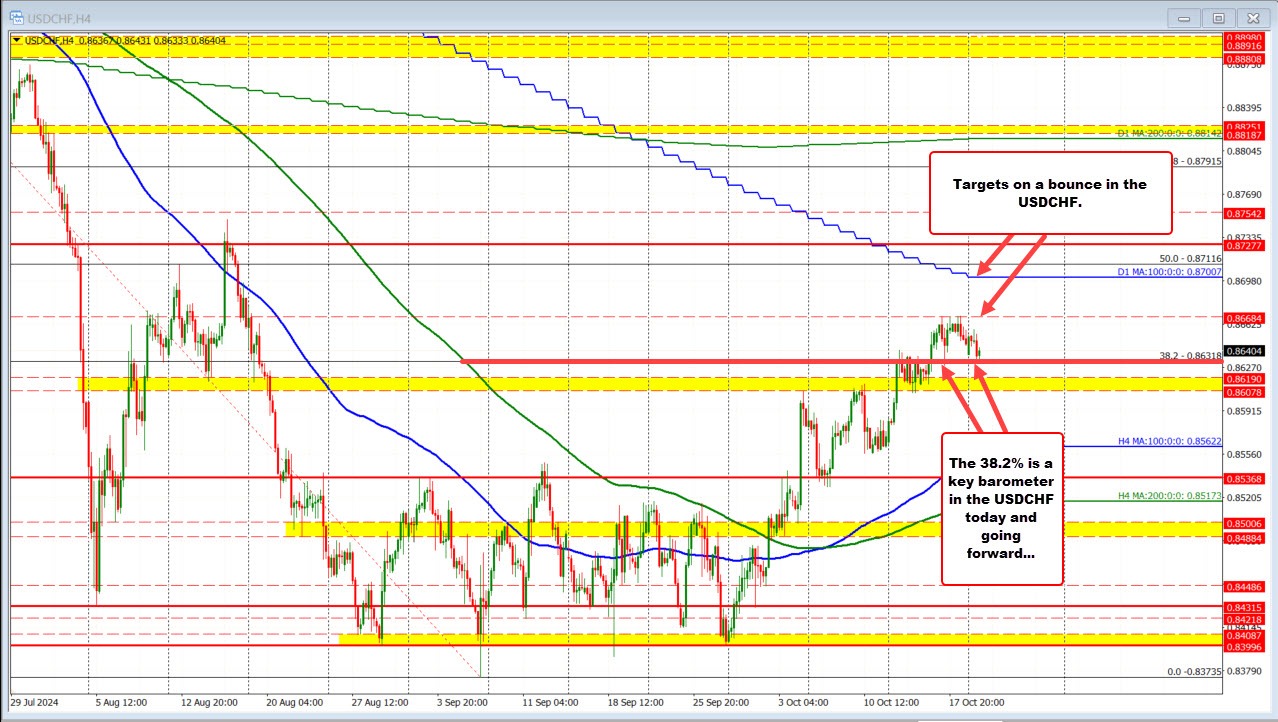 USDCHF