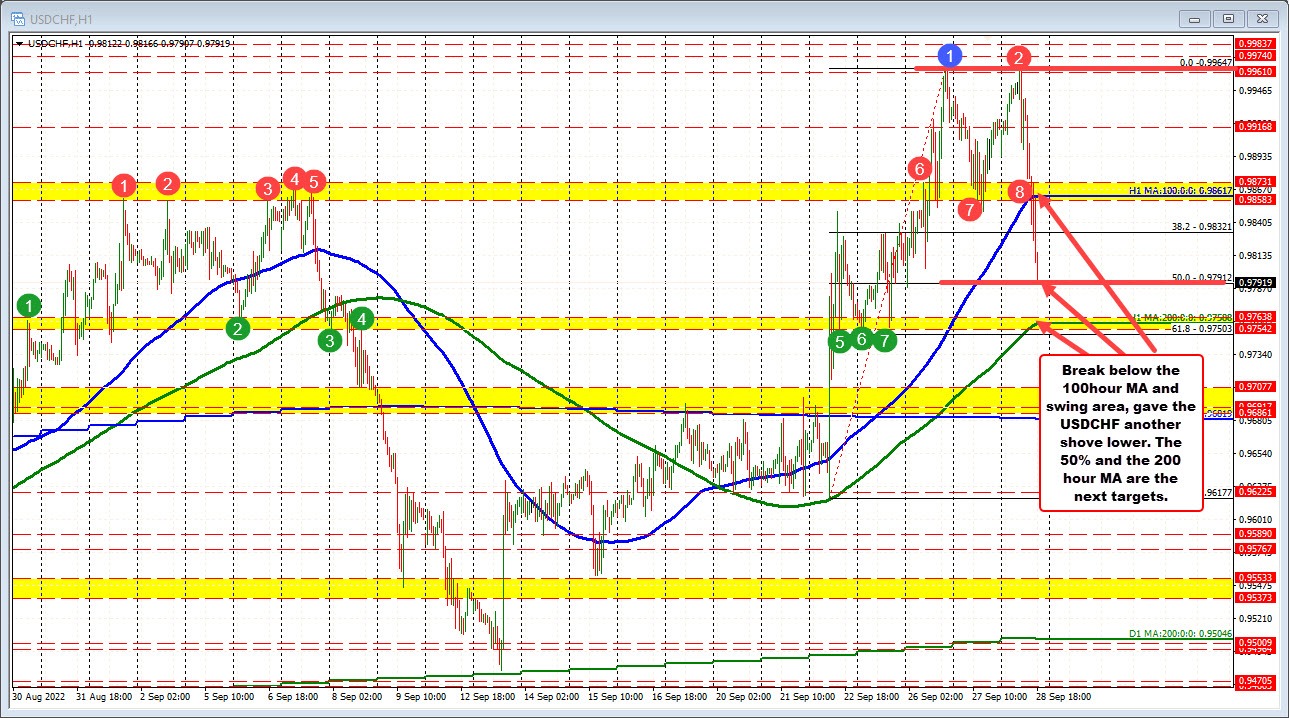 USDCHF