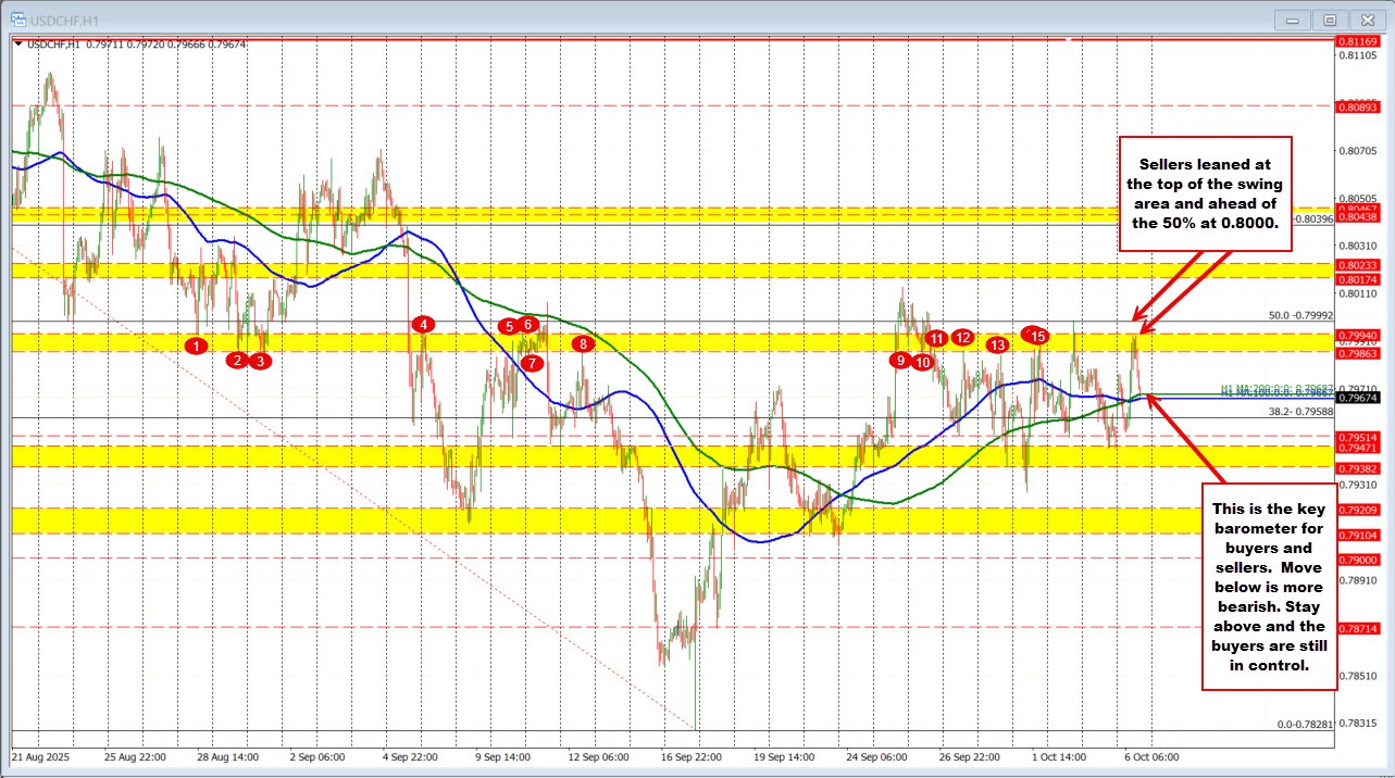 USDCHF
