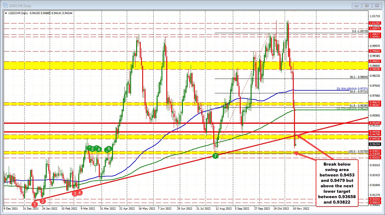 USDCHF