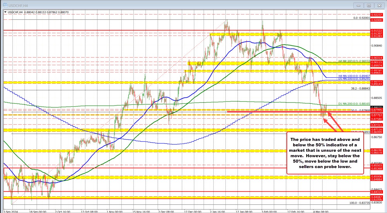 USDCHF