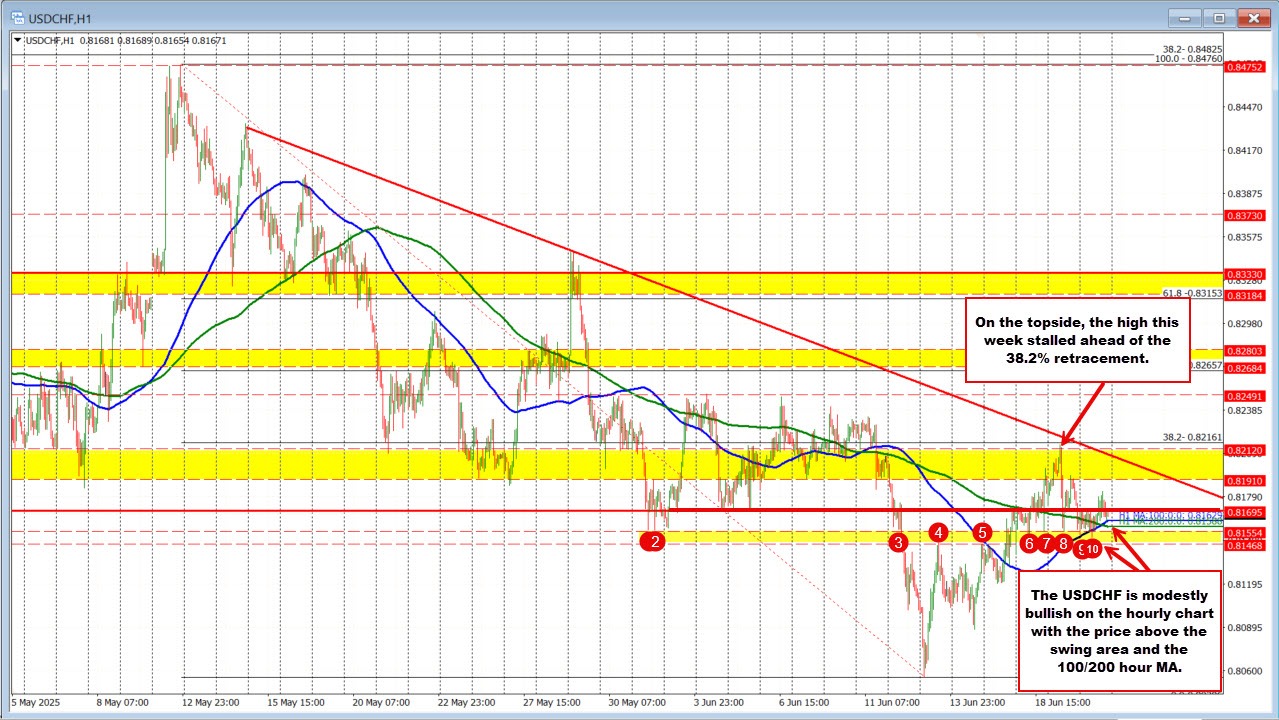 USDCHF
