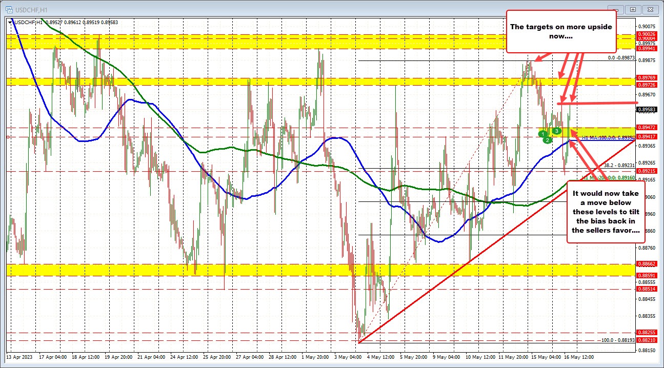 USDCHF
