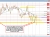 USDCHF