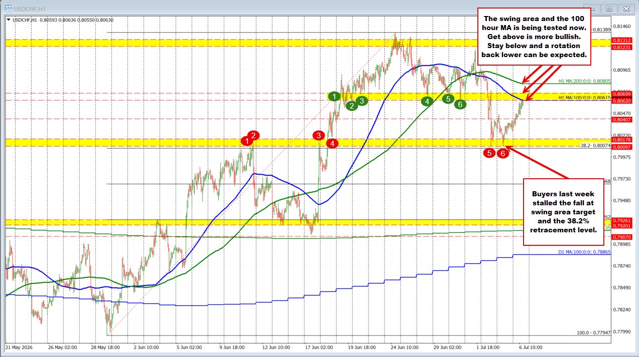 USDCHF