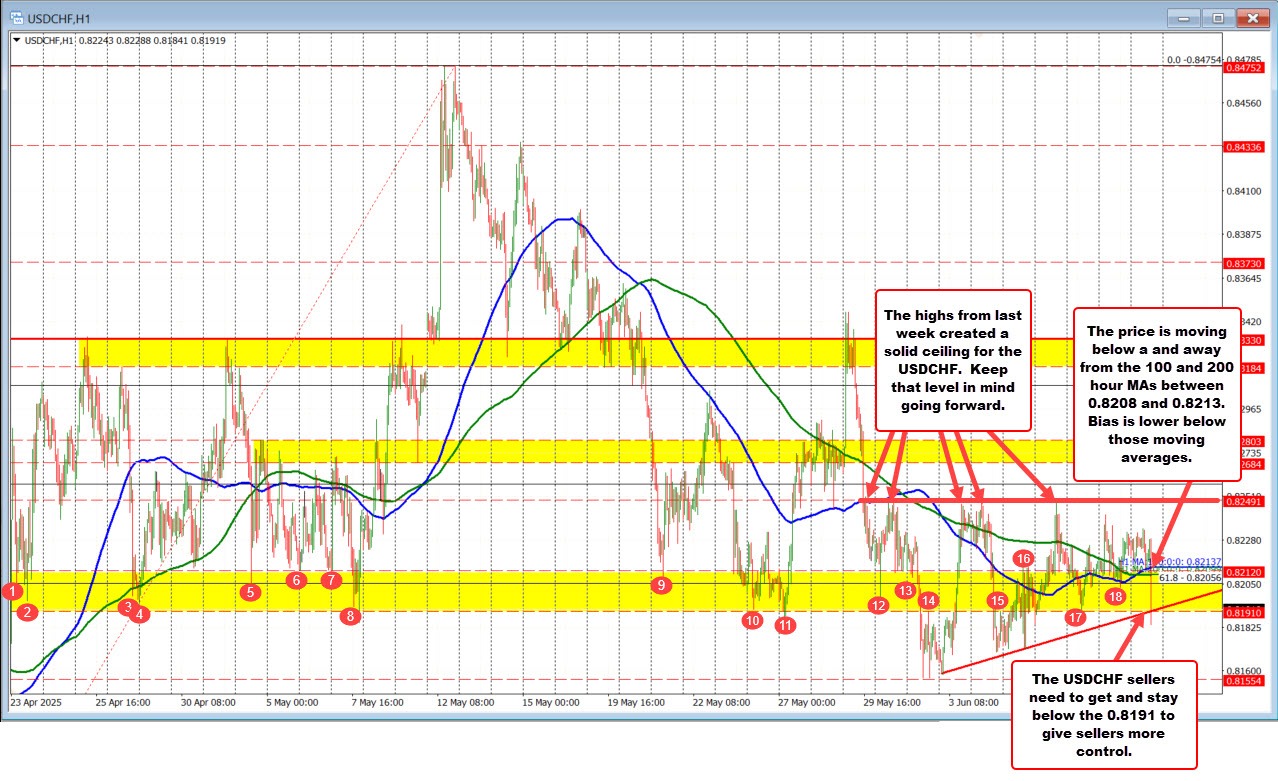 USDCHF