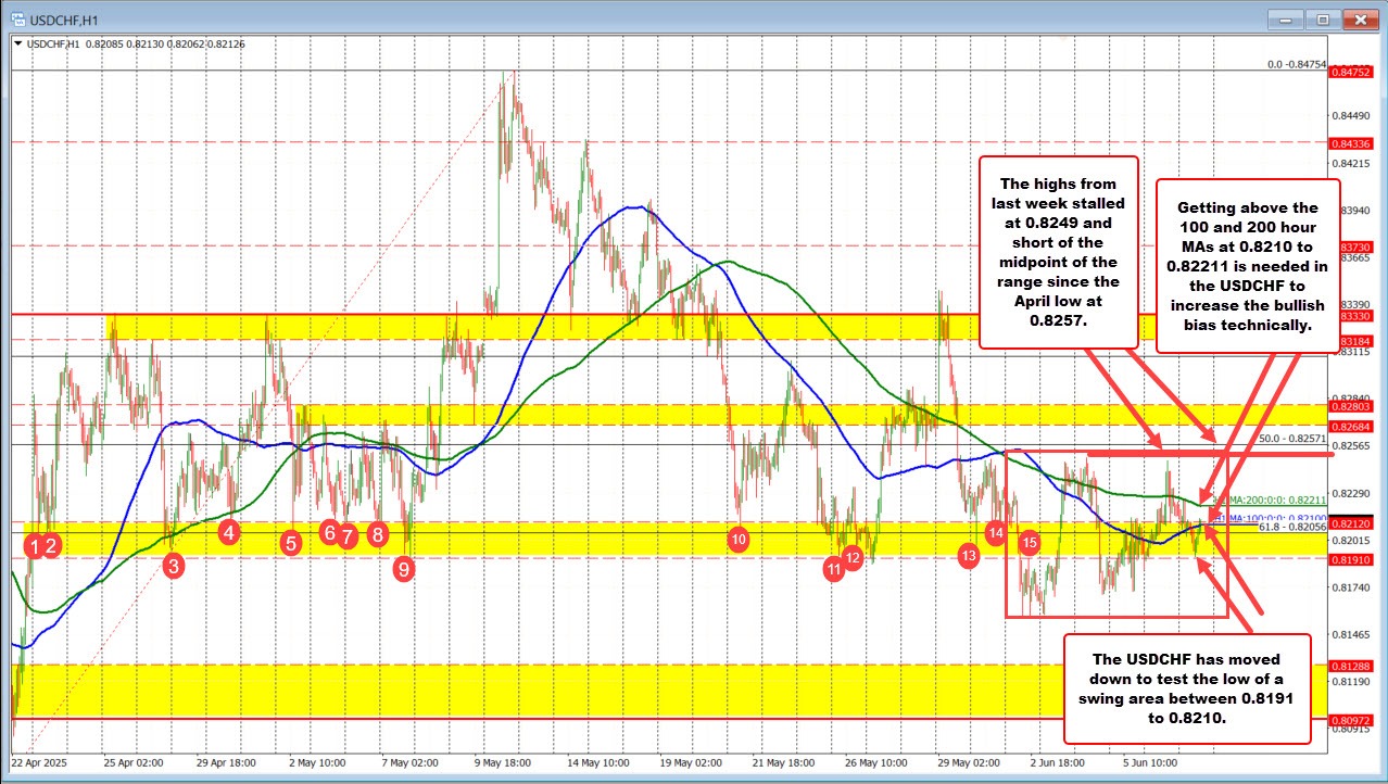 USDCHF