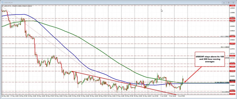 USDCHF